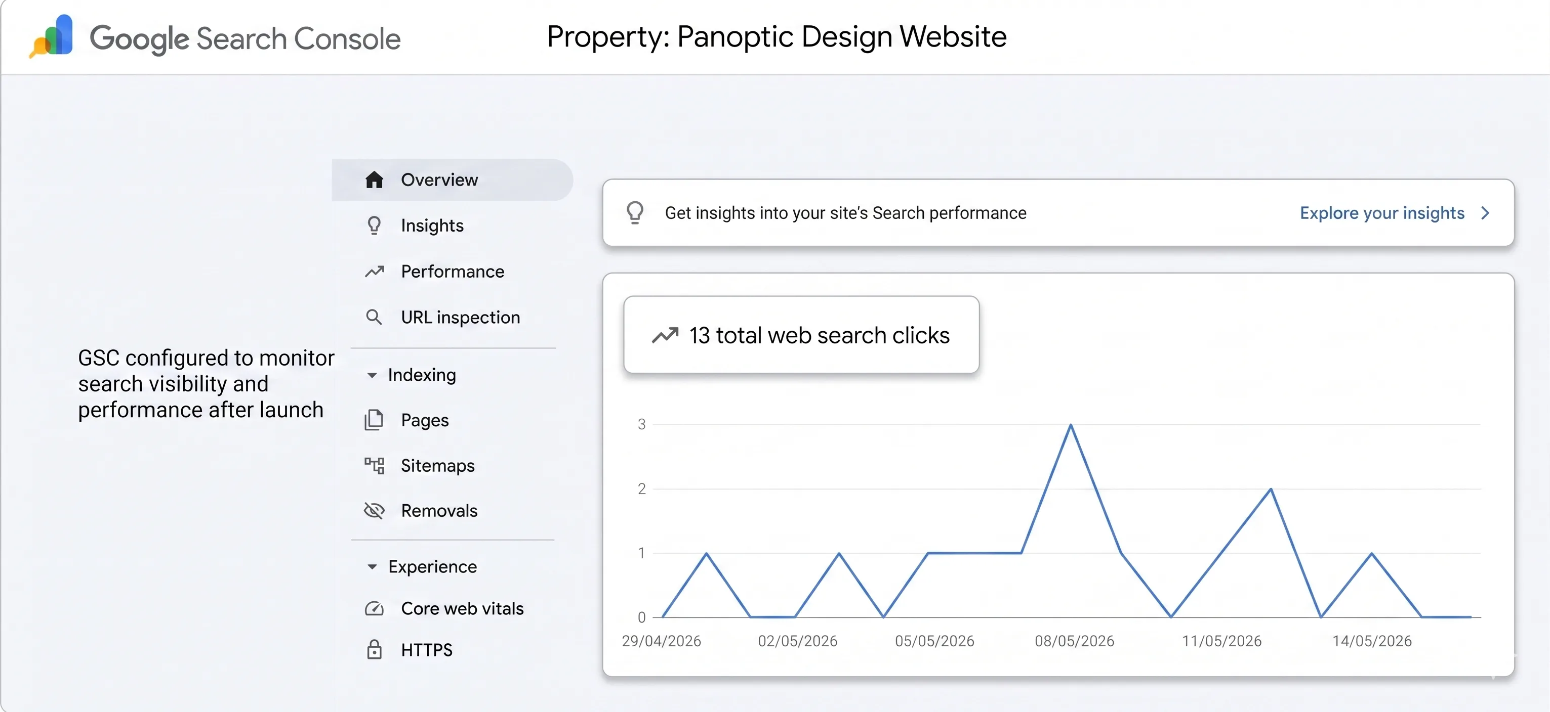 Redacted Search Console screenshot confirming the Panoptic site is verified and indexable